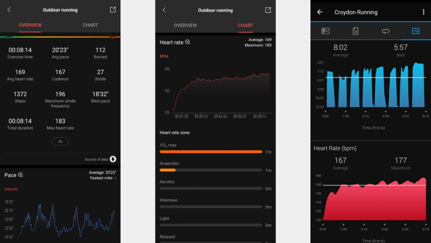 Zepp E heart rate data compared to chest strap