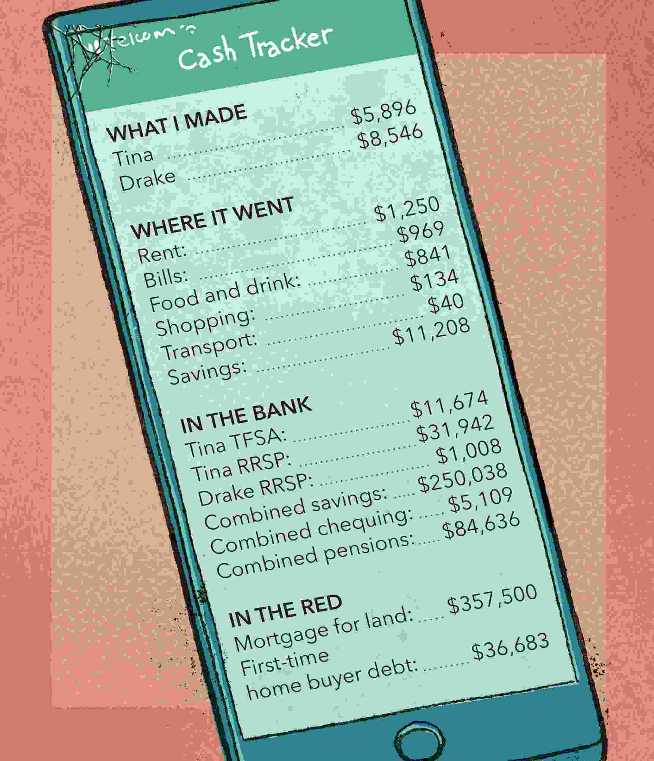 Tina and Drake only allow themselves $400 each in discretionary spending.